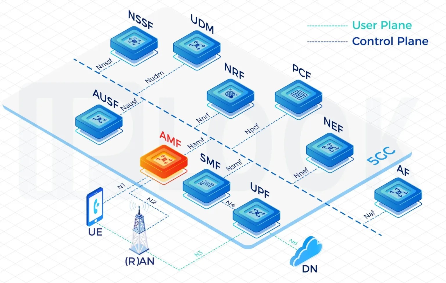 Wholesale MVNO Solution: Unlocking Seamless Connectivity for Your Business