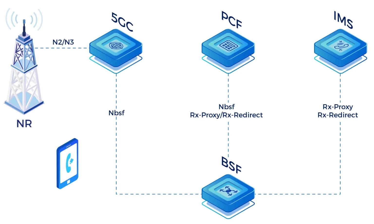 White Label Private LTE Network: Empowering Scalable, Secure Enterprise Connectivity